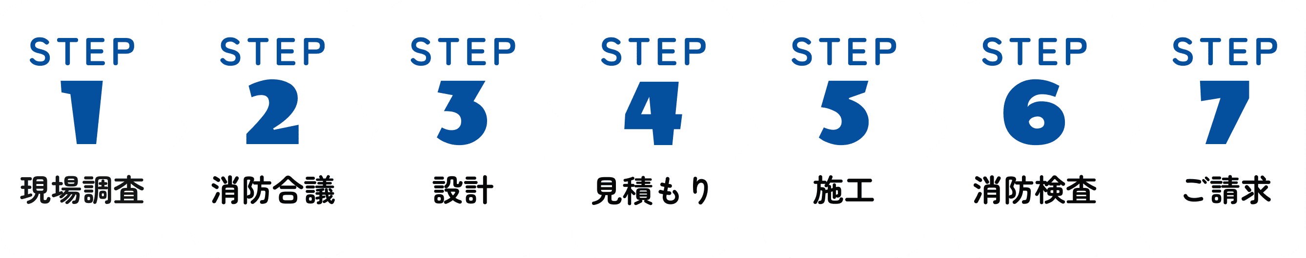 消防保守点検の流れ